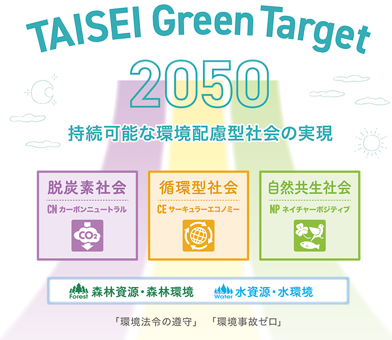 TAISEI Green Target 2050 持続可能な環境配慮社会の実現 脱炭素社会 循環型社会 自然共生社会 森林資源・森林環境 水資源・水環境 「環境法令の厳守」「環境事故ゼロ」