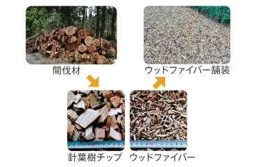 ウッドファイバー舗装