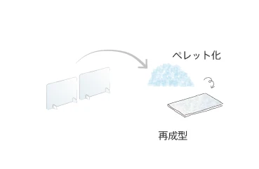 アクリル板アップサイクル