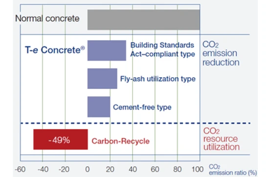 T-eConcrete®/Carbon-Recycle  平板